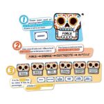 fiesta de los muertos